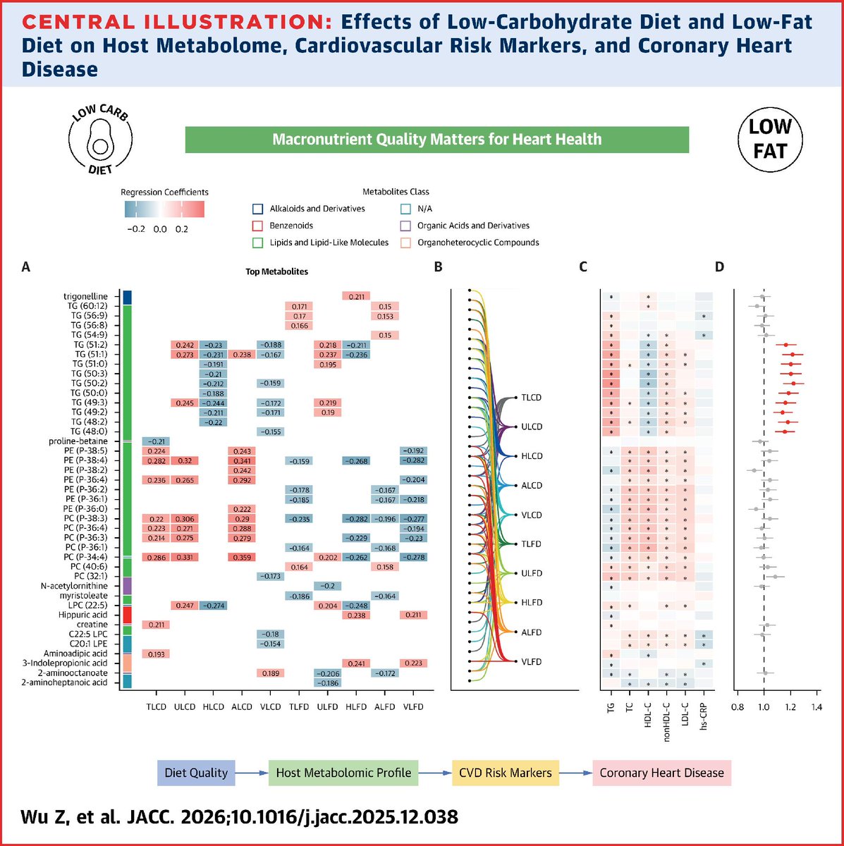 JACC Journals tweet media