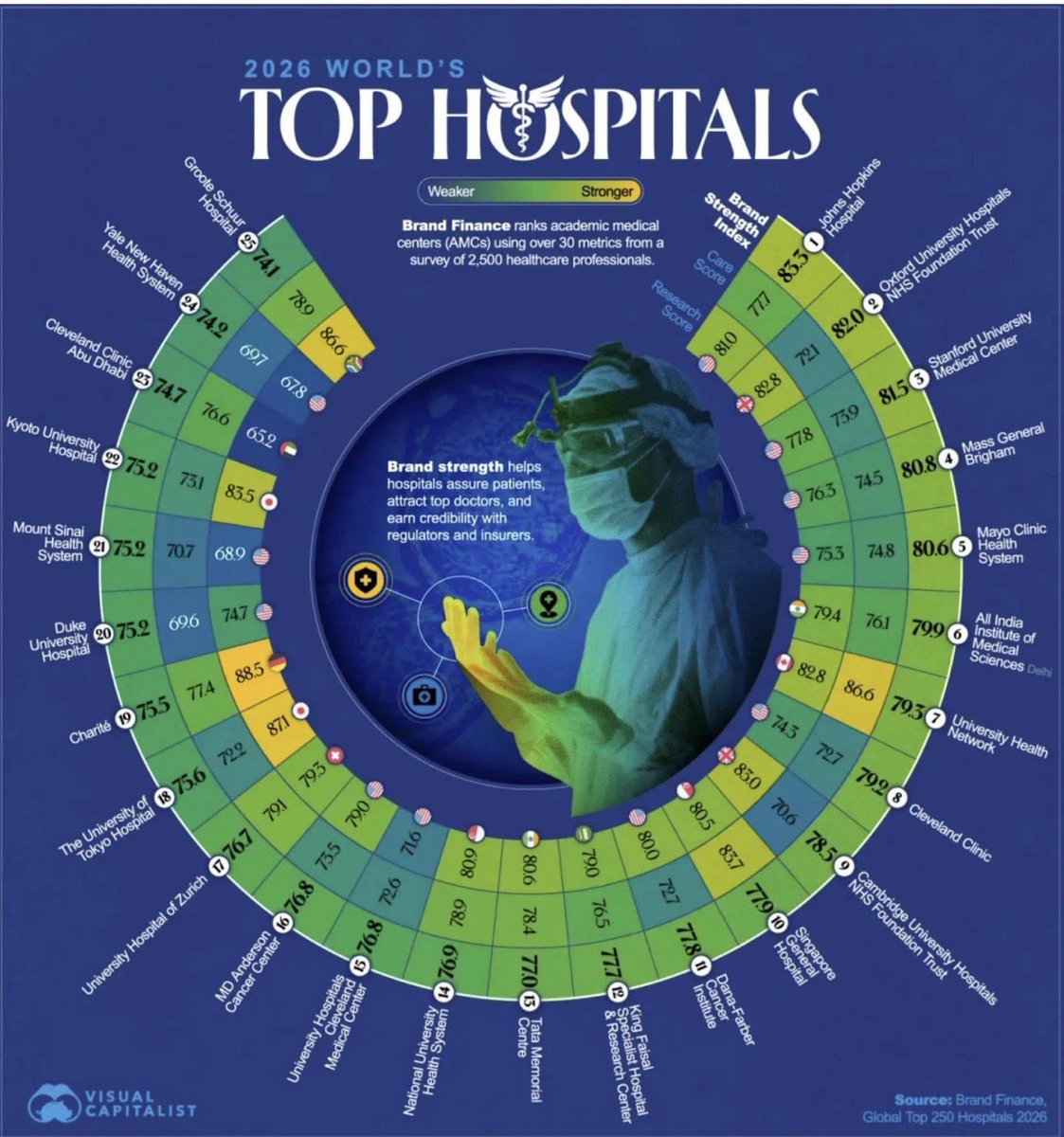 Dr Gurpreet S Wander tweet media