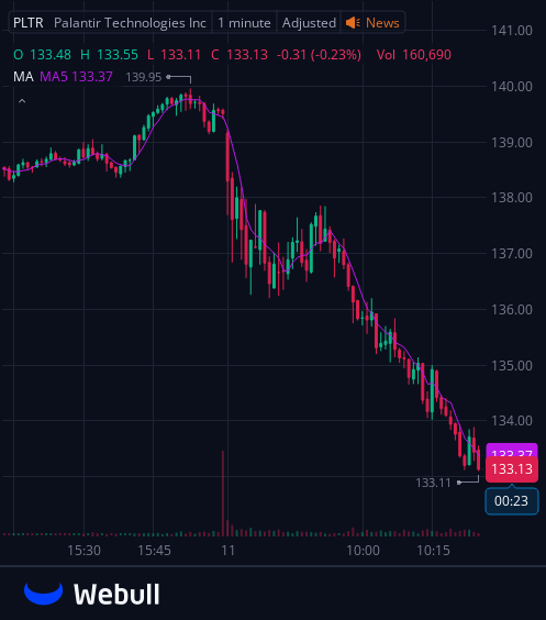 I've created a WhatsApp group specifically for $BABA stock holders and active traders to facilitate communication, share insights, and access the latest information.
All investors are welcome to join!
Free to join:wa.me/12062269181
Reply with "stock" to join for free