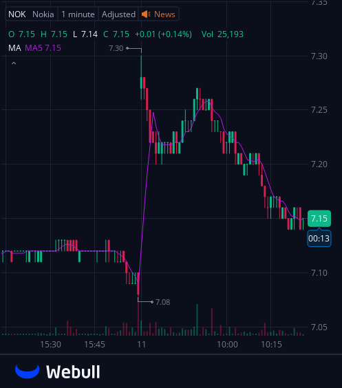 ECNewlin's tweet photo. I've created a WhatsApp group specifically for $ARKK stock holders and active traders to facilitate communication, share insights, and access the latest information.
All investors are welcome to join!
Free to join:https://t.co/0qBhzLgvxW
Reply with "stock" to join for free https://t.co/hfqXuhf46f