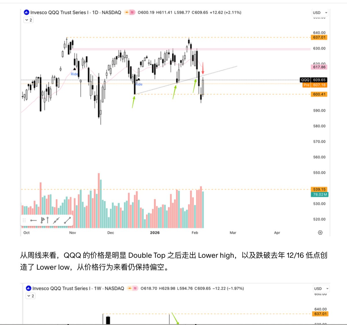 通过期权结构、SKEW、债市多角度分析得到同一个结论，那么这个结论大概率是未来会发生的剧本