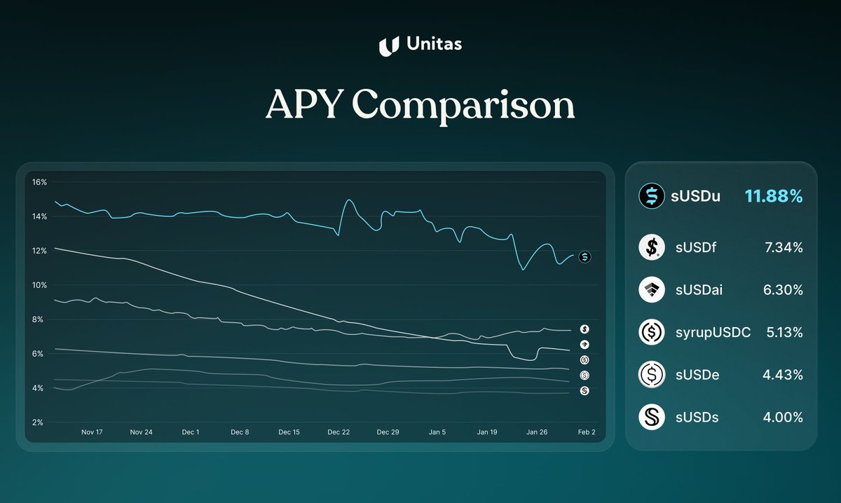 Unitas Labs tweet media