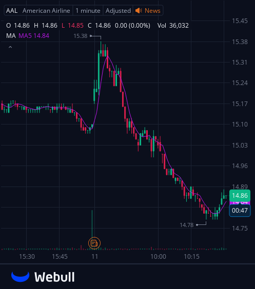 ECNewlin's tweet photo. I've created a WhatsApp group specifically for $AAL stock holders and active traders to facilitate communication, share insights, and access the latest information.
All investors are welcome to join!
Free to join:https://t.co/0qBhzLgvxW
Reply with "stock" to join for free https://t.co/OJsEMtly7C