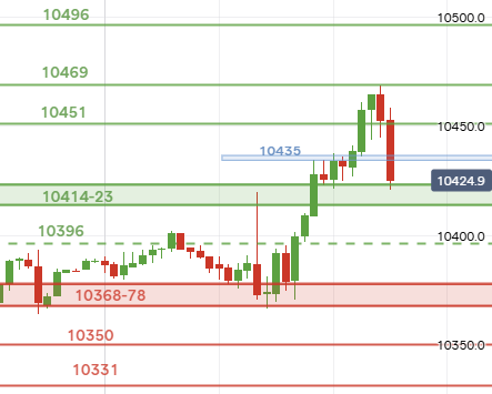 UK Stocks tweet media