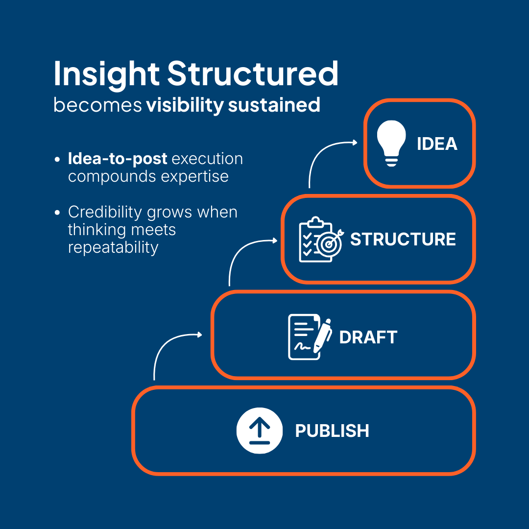 ZiroraTech's tweet image. Authority doesn’t come from random posts.

It comes from structured thinking executed on a repeatable cadence.

One insight.
Clear structure.
Consistent rhythm.
That’s how expertise compounds.

#structuredthinking #executionrhythm #ZiroraPulse