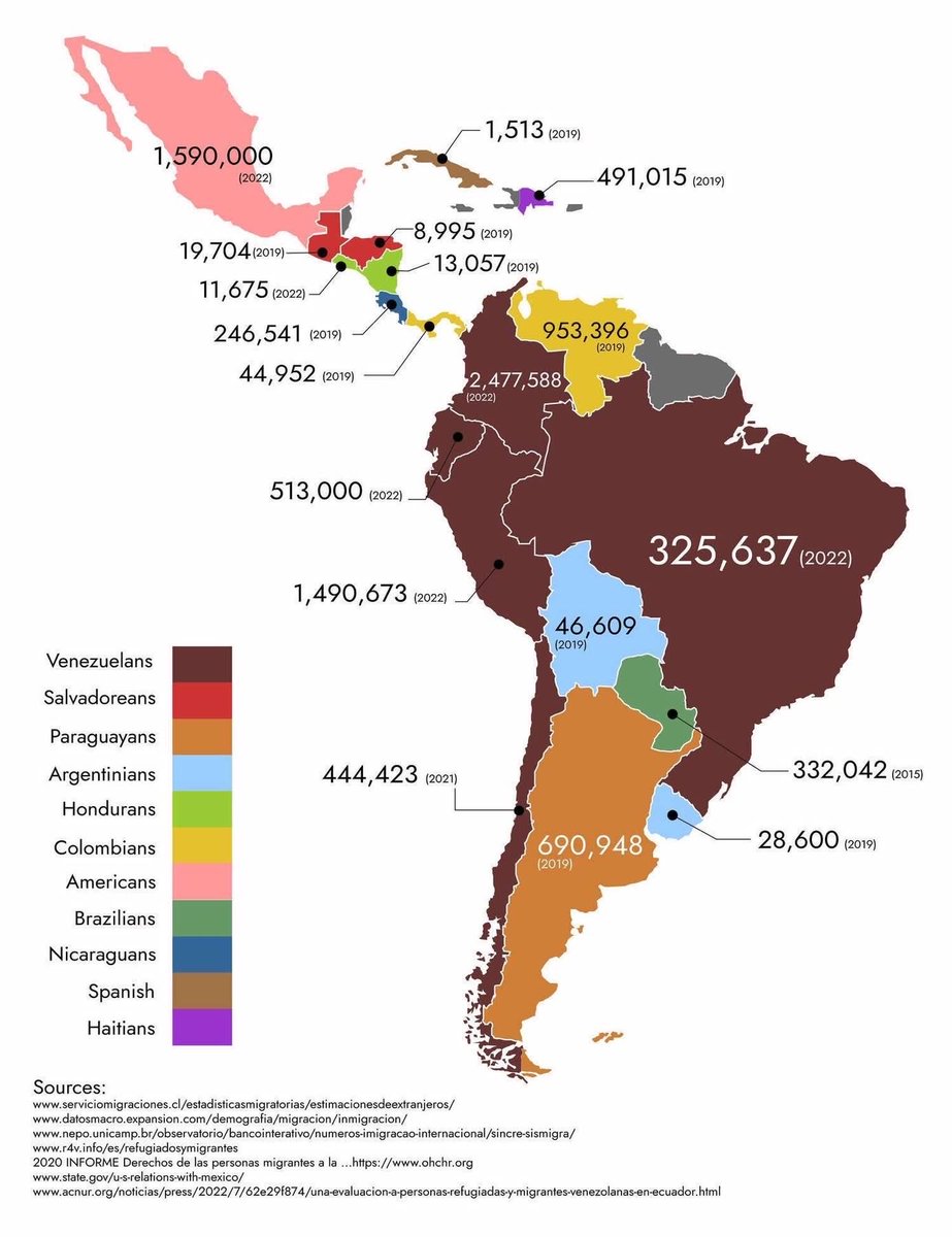 Extranjeros en países latinoamericanos: