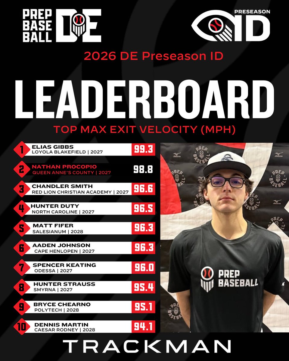 Prep Baseball Maryland tweet media