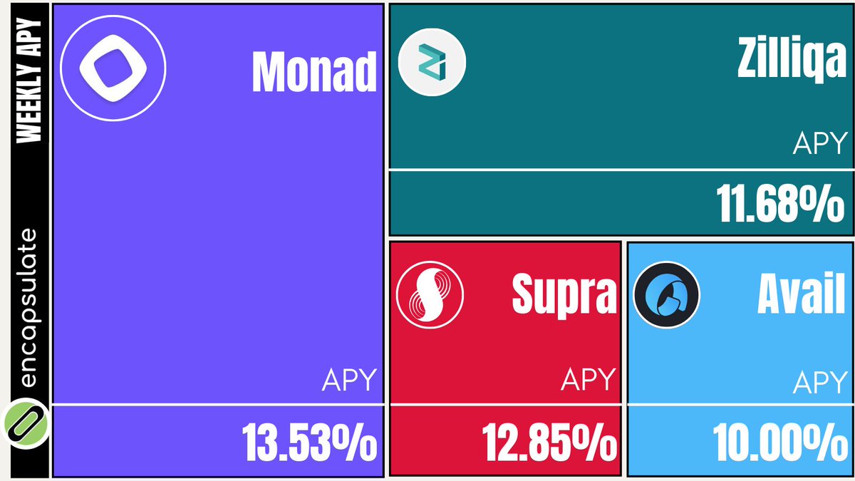 Encapsulate HQ tweet media