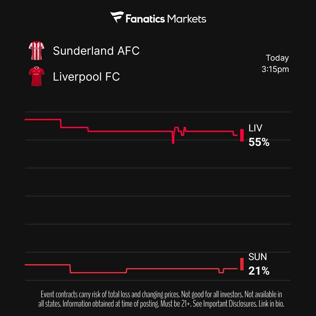 ⚽ NEW MARKET: SUNDERLAND vs. LIVERPOOL

Trade now➡️ fanaticsmarkets.com