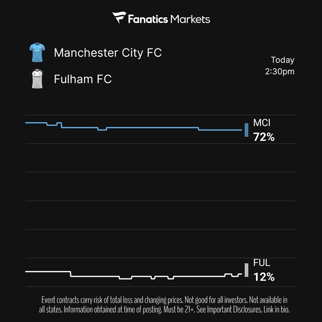 ⚽ NEW MARKET: MANCHESTER CITY vs. FULHAM

Trade now➡️ fanaticsmarkets.com