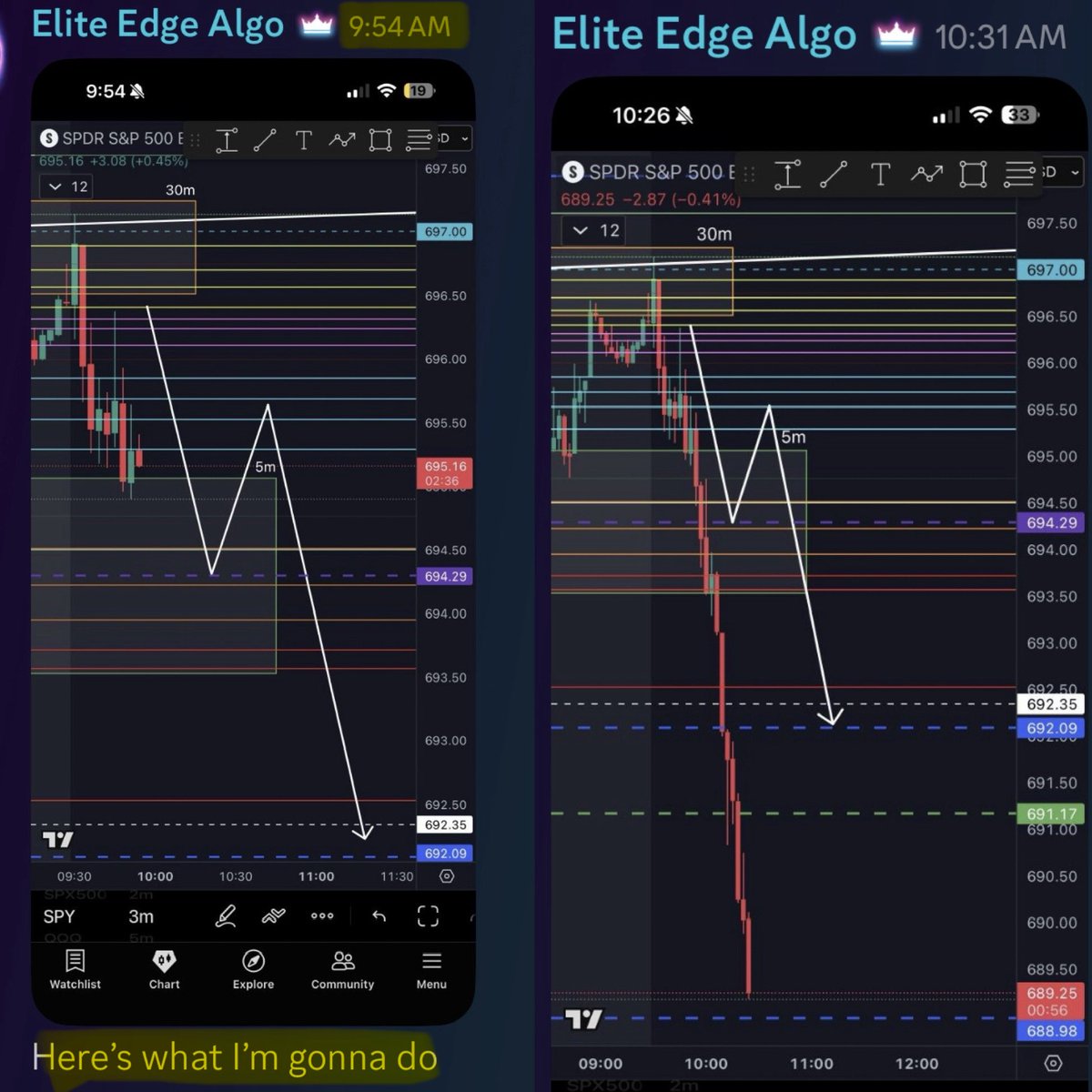 Elite_Edge_Algo's tweet image. Today blueprint was TEXTBOOK 🧠

$SPY $SPX $TSLA $AAPL $AMZN $MSFT $GOOG $META #btc $NVDA $PYPL $NFLX $DIS $NKE  $BA  $AMC $AMD $btc #Bitcoin $COIN $QQQ #viral #MONEY #millionaire #WIN