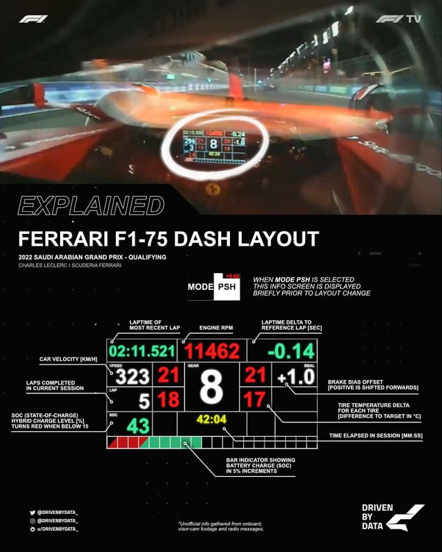 Jony Ive’s firm designed the dash for Ferrari’s new electric car and it’s getting a lot of criticism.

As a CMO and brand geek, I can tell you why:

It’s good design… but for the wrong brand.

🏎️ When I drive a Ferrari, I want to feel like Lewis Hamilton, not a soccer mom.