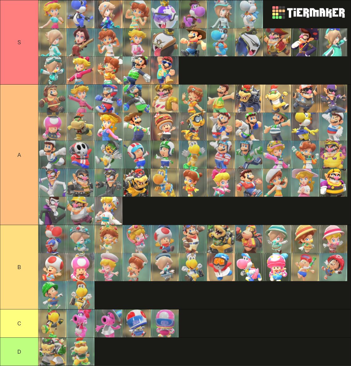 CoinBlock27's tweet photo. My Mario Kart World Tiermaker List 
1. Roster 
2. Outfits 
3. Tracks 
Someday I will get Nintendo Switch 2
In the future https://t.co/f3JK4sF2hM