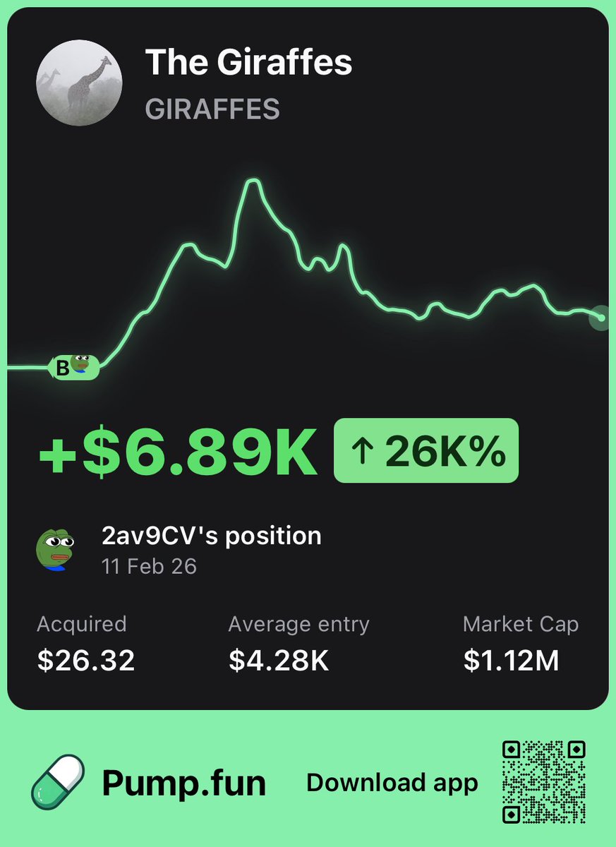 This trader is up $6,890 after buying $26 worth of $GIRAFFES at a $4K market cap

They gained a 260x return so far! 🔥