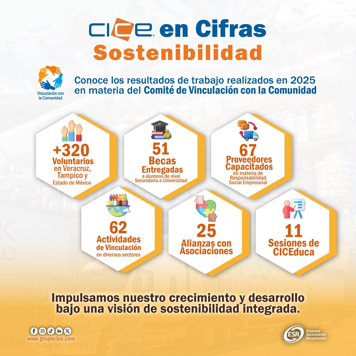 grupo_cice's tweet photo. Trabajamos para fortalecer el vínculo con nuestras comunidades, promoviendo acciones que impulsan su desarrollo educativo, social y asistencial.

Conoce más sobre nuestras acciones de #ResponsabilidadSocial 📲 https://t.co/HwP8eC8ROM https://t.co/MmxaCWug2Q