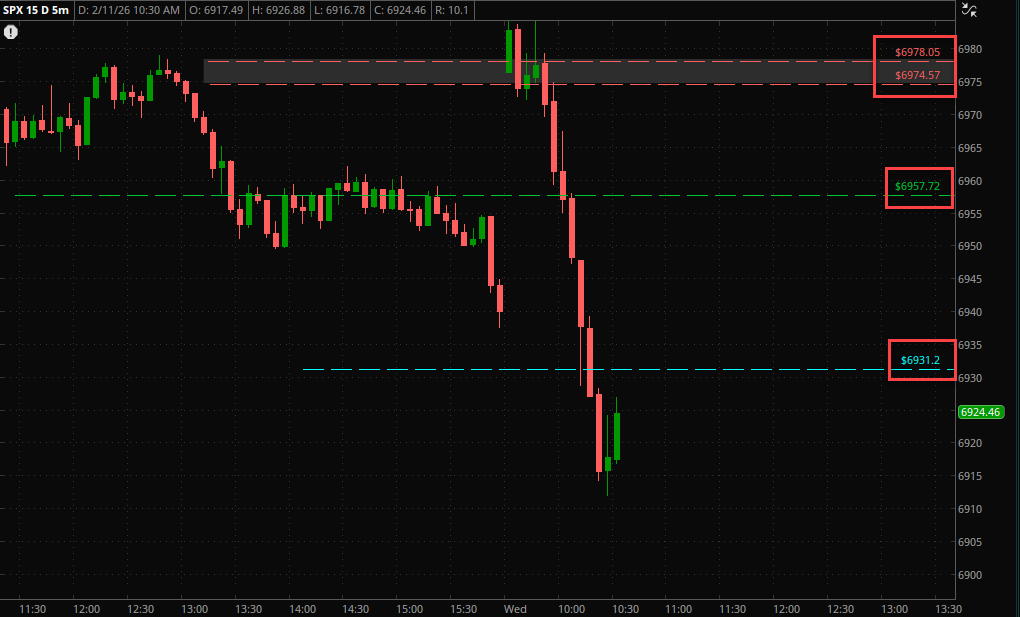 SH4US's tweet image. $SPX مناطق سيولة ... تداول عليها بحذر