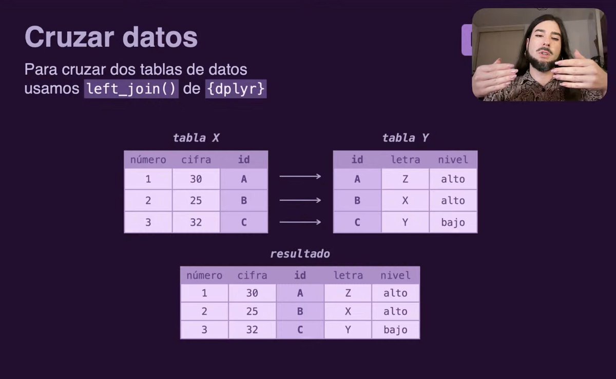 bastimapache's tweet image. Esta semana terminó mi curso gratuito de introducción a R para ciencias sociales! 
La idea era acercar el análisis de datos con #Rstats a más personas, sobre todo mujeres y personas LGBTIQ+ 💜
Las grabaciones, diapositivas y código del curso ya están disponibles! 👩🏻‍🏫