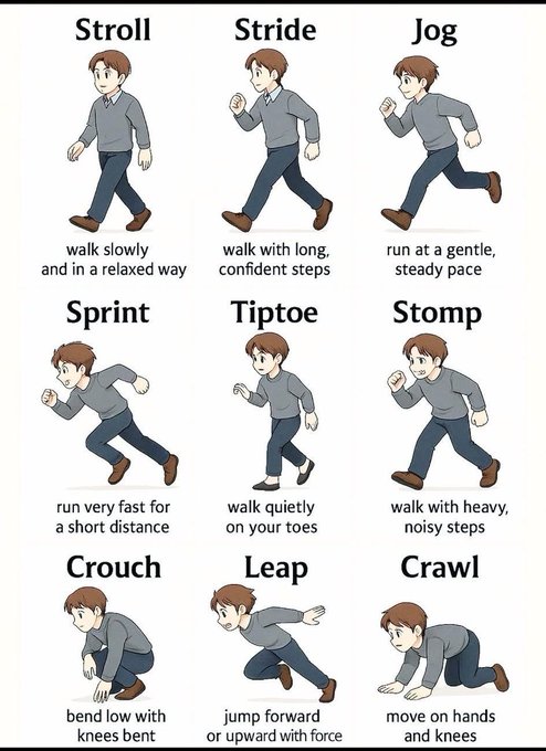 MasterEngEasy's tweet image. How Fast Can You Go? Movement Vocabulary