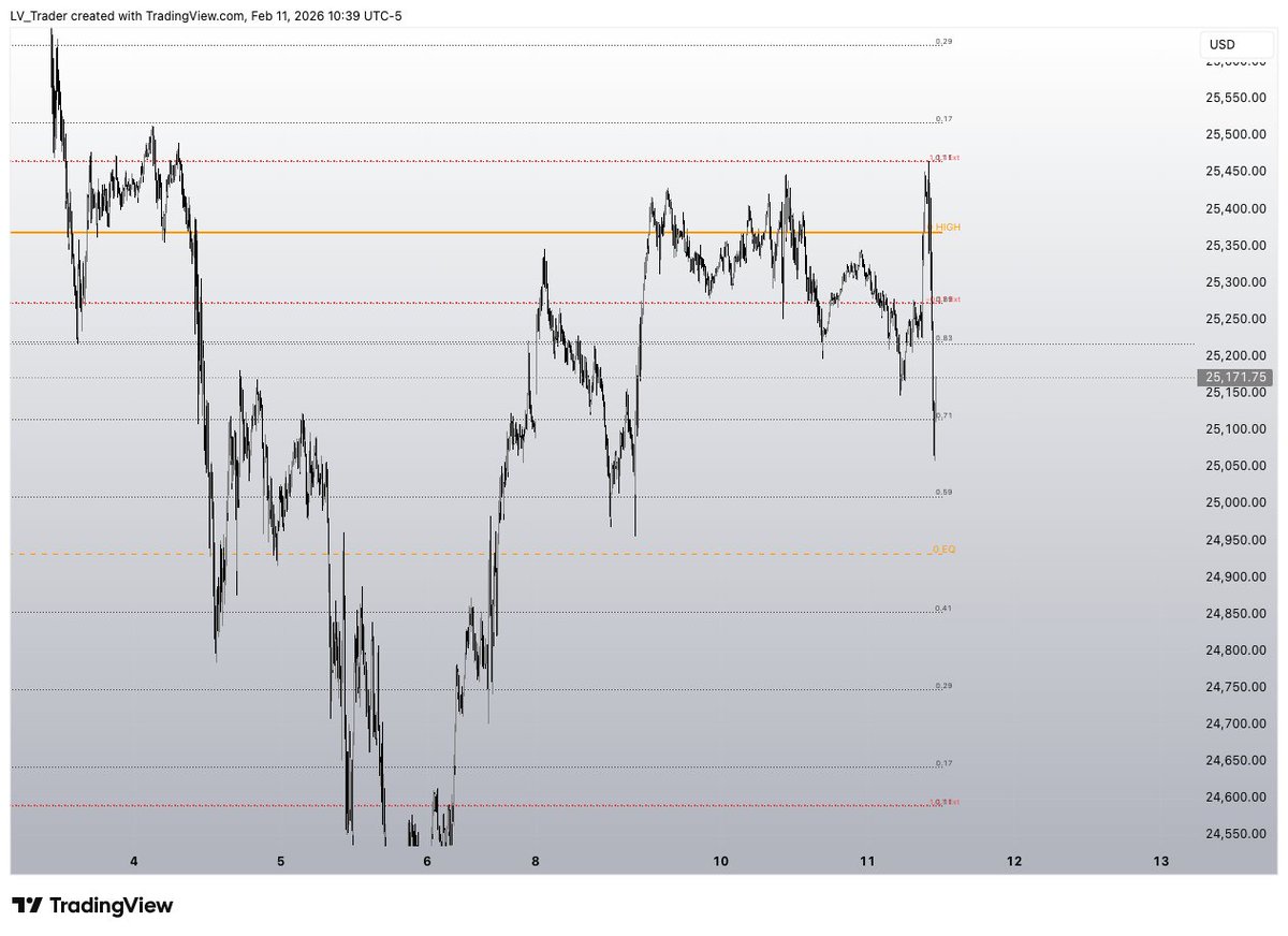¯\_(ツ)_/¯
If you think its random, I’ve spent three years studying <a href="/hopiplaka/">Hopiplaka</a>’s #Goldbach and #PO3