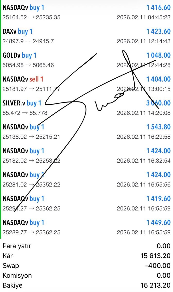finansuzmanin's tweet photo. 💎 BUGÜN TÜM İŞLEMLER DE HARİKA KAZANÇLAR ELDE ETTİK 💎

📅 Dönem: 11 Şubat
📈 Tüm İşlem Performansı

💰 Kazanç: 5.547 USD | 242.028 TL
🎯 İşlem Başarısı: 10 işlem → 10 TP (%100)
🔥 En İyi İşlem: 0.306 puan

🌟 Öne Çıkan: Net, sistemli ve kazanç odaklı strateji

🔐 VIP Paylaşımlar → https://t.co/v7TSskR0tJ
💬 Piyasa Sohbeti → https://t.co/78kVBXz6eM

Disiplin + Strateji = Kazanç
✒ Suat Denk

#SWI20 #forex  #Trader  #NASDAQ100  #ALTIN  #GOLD  #BitcoinTR  #piyasa #BORSA