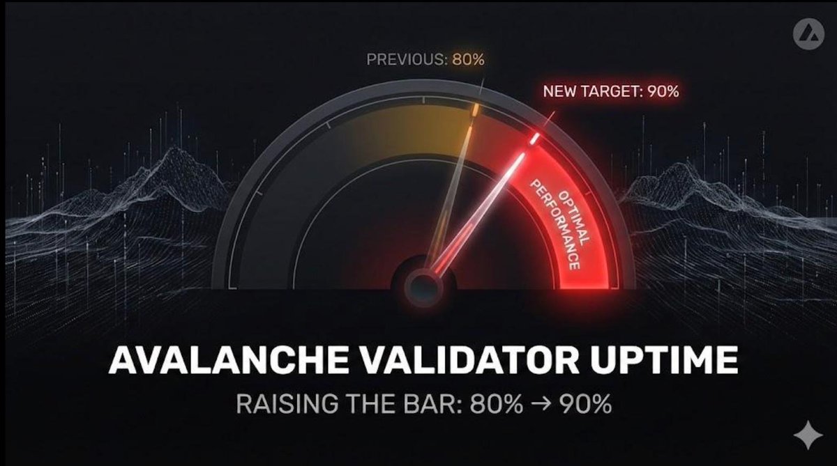 Avalanche Developers 🔺 tweet media