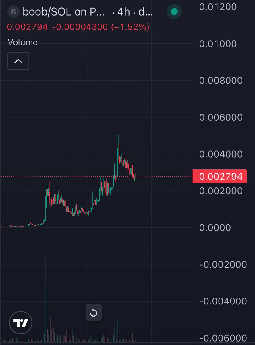 $BOOB starting to look really juicy. Working really well being in a token like this during the shaky market, so I’m doubling down. 

I get a feeling  the pipeline here is going to be something else