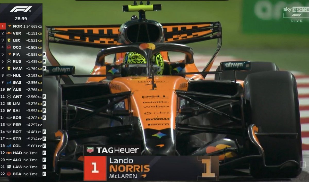 “1 LANDO NORRIS”