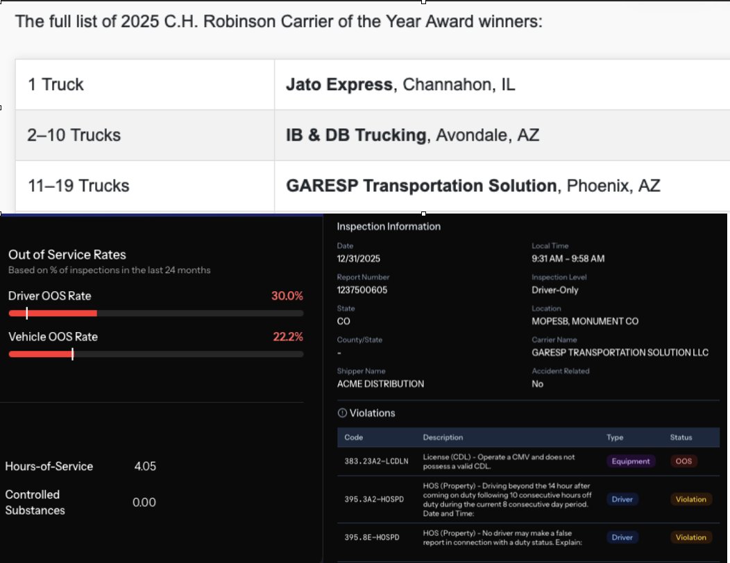 After finding out that Tutash was named TQLs carrier of the year, I decided to dig. 

In 2022, they named KTM United Inc as the carrier of the year. In 2024, this carrier was placed OOS by the FMCSA. 

But its not just TQL. For example, CH Robinson named GARESP Transportation
