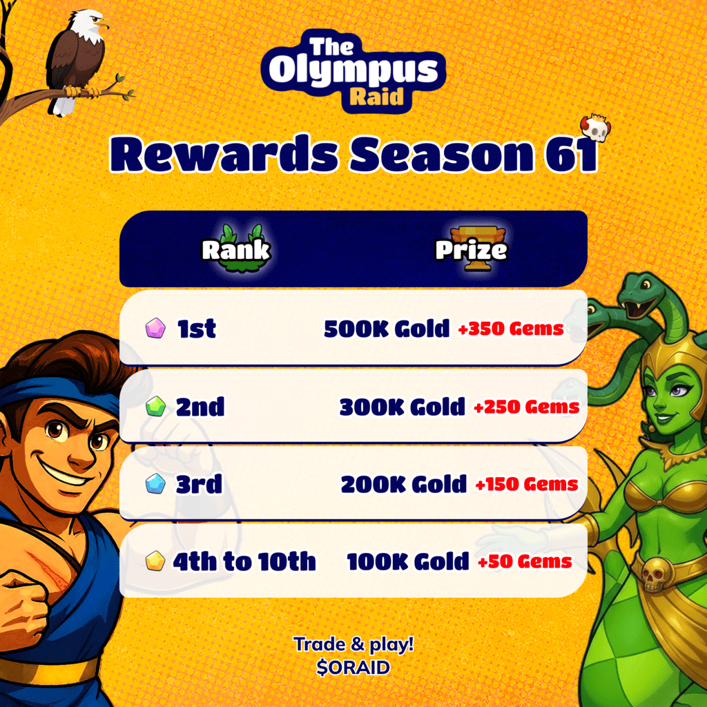 Olympus Raid tweet media