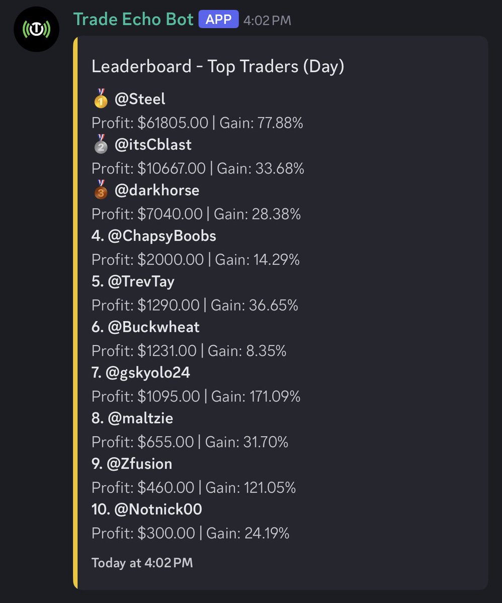 itsCblast's tweet image. Solid Day +$10,000 on $SPX 0DTE ✅