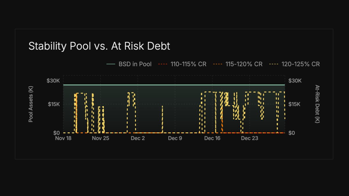 BSD | Based Dollar tweet media