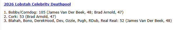 <a href="/blahah/">Tom Chan</a> <a href="/scrodieodie/">John Odom</a> <a href="/corkzillaWVU/">Cork</a> <a href="/corndogtaylor/">Jared Taylor</a> <a href="/Josh_Goff/">Josh Goff</a> <a href="/DevIVIac/">.</a> <a href="/StripclubPapst/">Stripclub Papst</a> <a href="/BrownMamba1989/">Martin</a> <a href="/michaelpugh12/">Michael Pugh</a> <a href="/realrealbatman/">Craig O. Lake</a> <a href="/mchapman3/">Matt C.</a> <a href="/TheAnswer310/">Daniel</a> <a href="/pahertz/">PAH</a> <a href="/BAMenendez3/">Bobby Menendez</a> RIP James Van Der Beek. 10 people had him. A rough one. Both this year have been too young.
