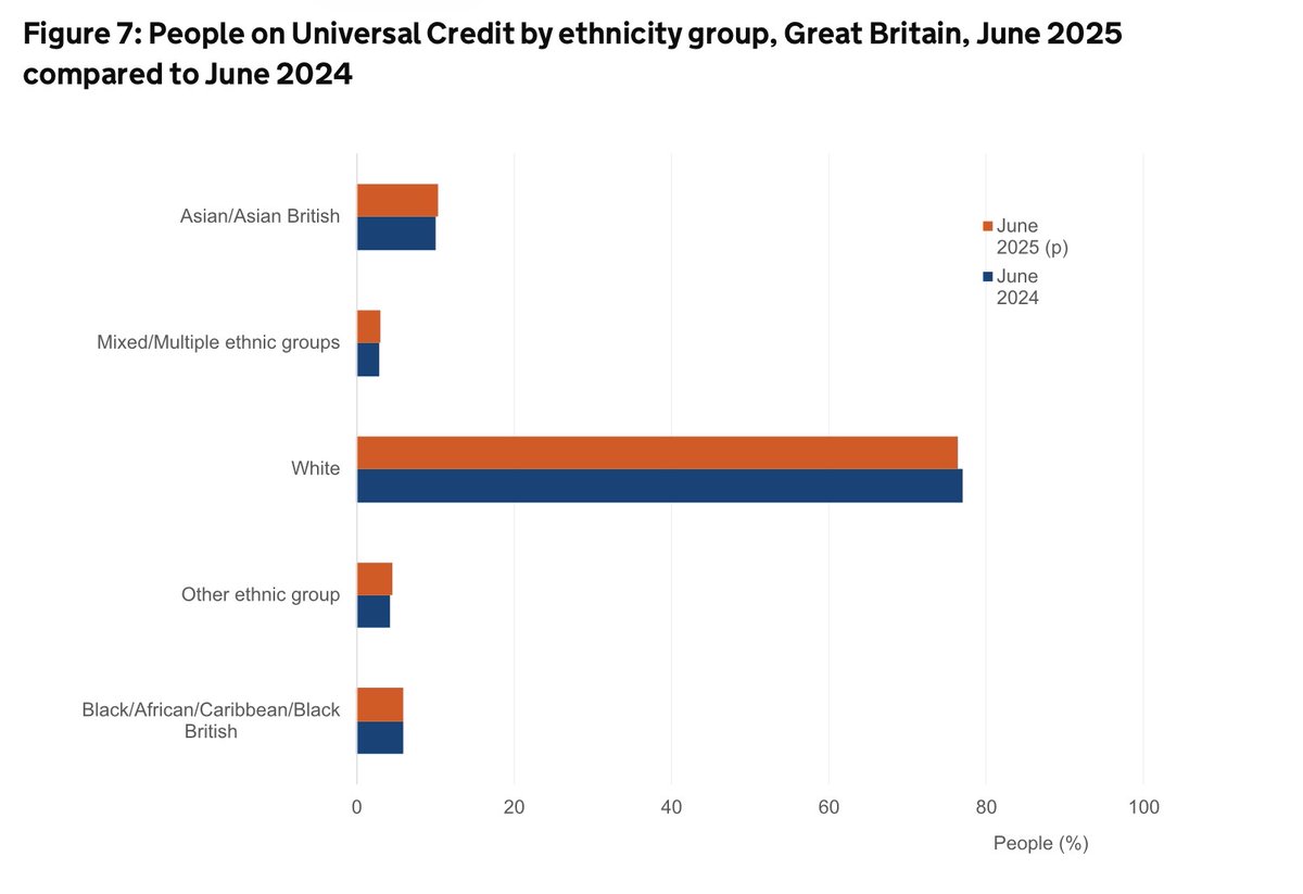 He’s as bad at facts as he is at making big football decisions