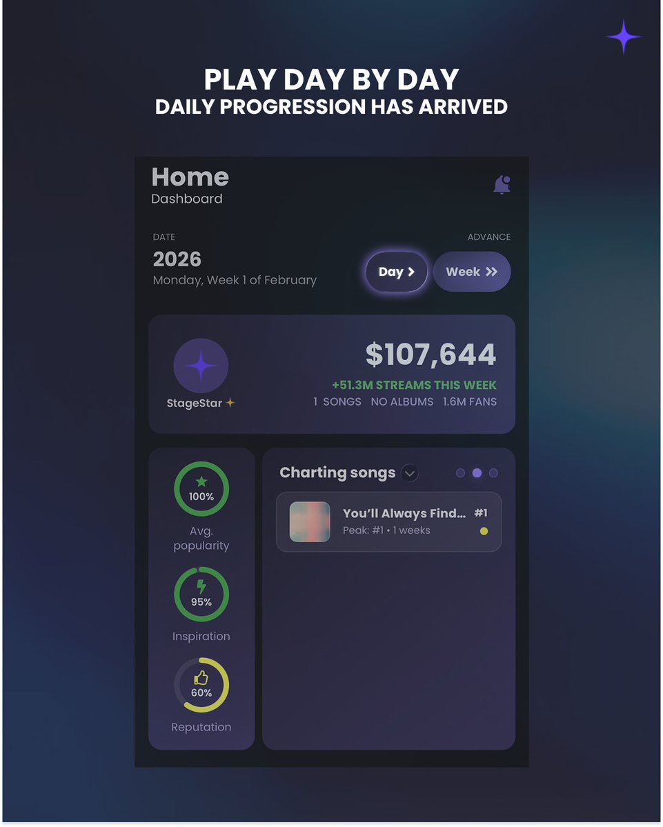 StageStarGame's tweet image. ⭐️ You will be able to progress DAY BY DAY in StageStar in the upcoming update…
Coming soon 🔜