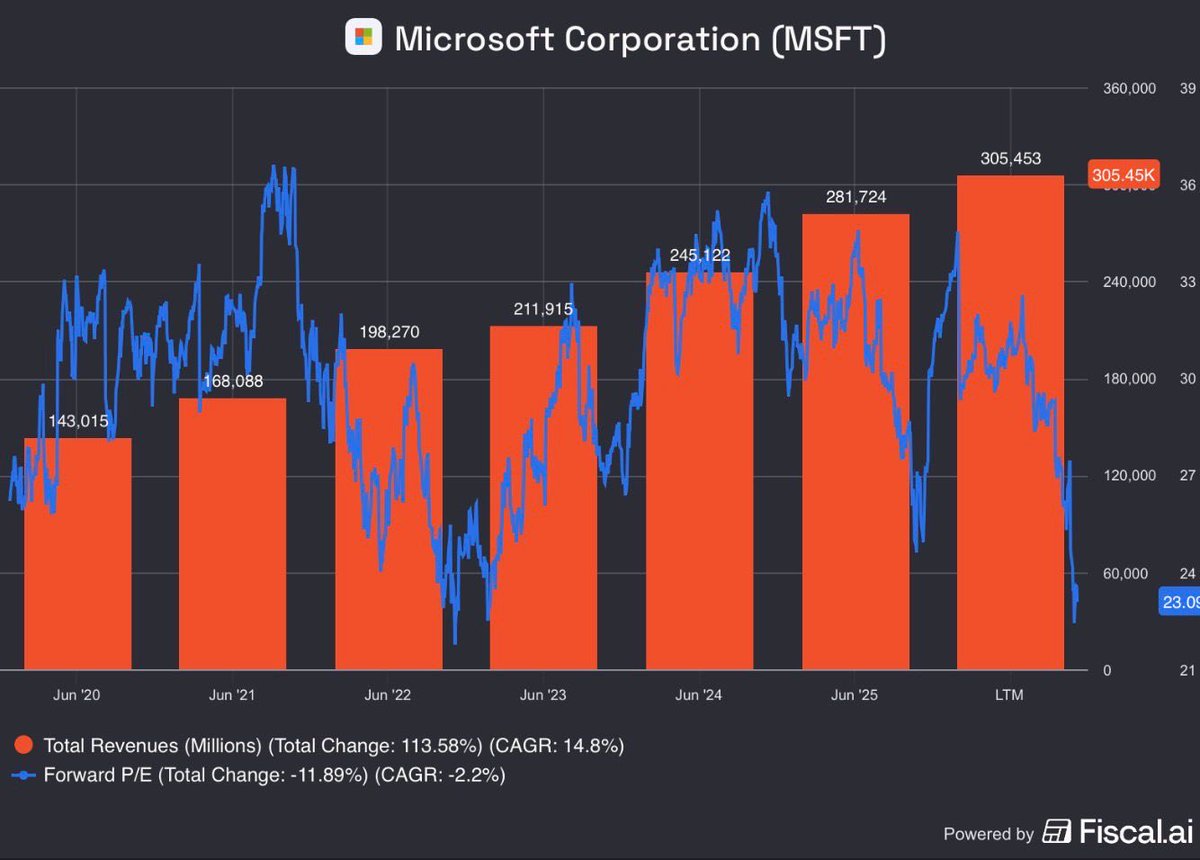 Stock Info tweet media