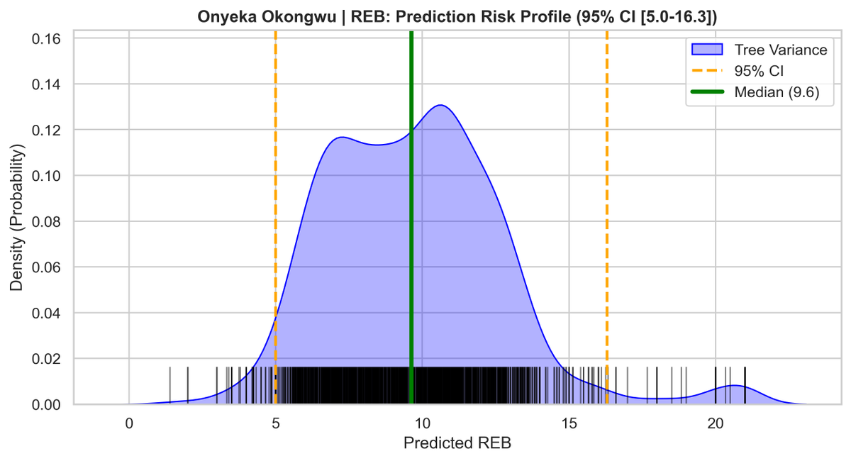 TheNBACrystal's tweet photo. Daily Free NBA Player Prop 🔮 2-11-26
PICK:
Onyeka Okongwu OVER 7.5 REB

Through 1,500 simulated predictions, the Okongwu produces a median results of 9.6 REB with the majority of outcomes being over the vegas line of 7.5 REB tonight. This is a high-confidence OVER candidate for tonights action.

#GamblingTwitter #SportsBetting #BettingTips #PlayerProps #NBAPredictions #PlayerProps #NBABet #BettingTips #NBApredict #NBA