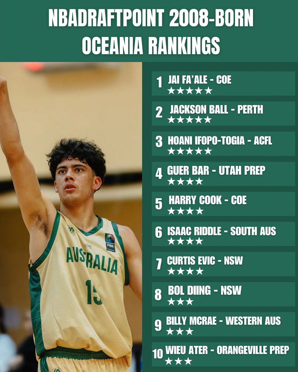 nbadraftpoint tweet media