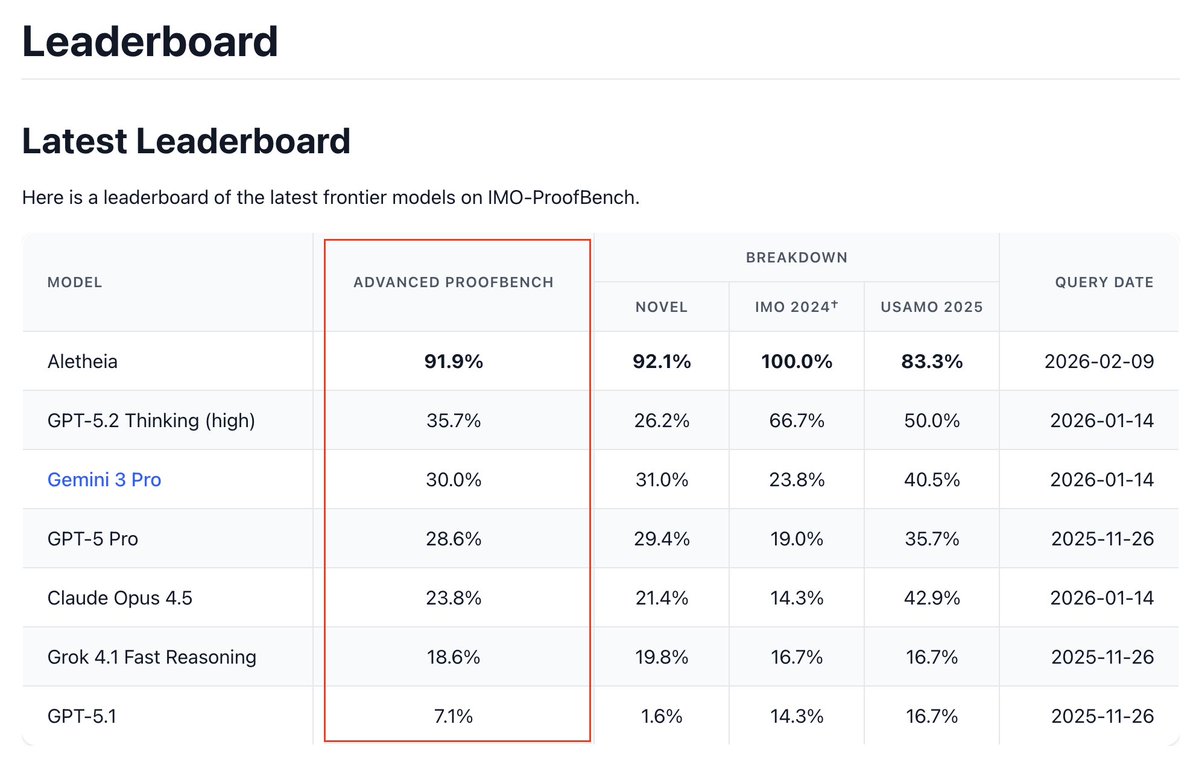 IMO-ProofBench leaderboard