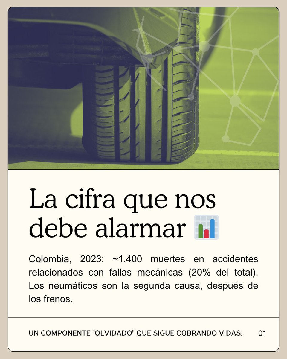 SosContingenci's tweet photo. El neumático es tu único contacto con el asfalto. Sin él en buen estado, frenos y sistemas de seguridad no funcionan como deberían.

La seguridad vial empieza en lo básico: revisar presión, verificar desgaste, pasar la revisión.

💬 ¿Tu vehículo tiene sus mantenimientos al día? https://t.co/5TDMFrHXam