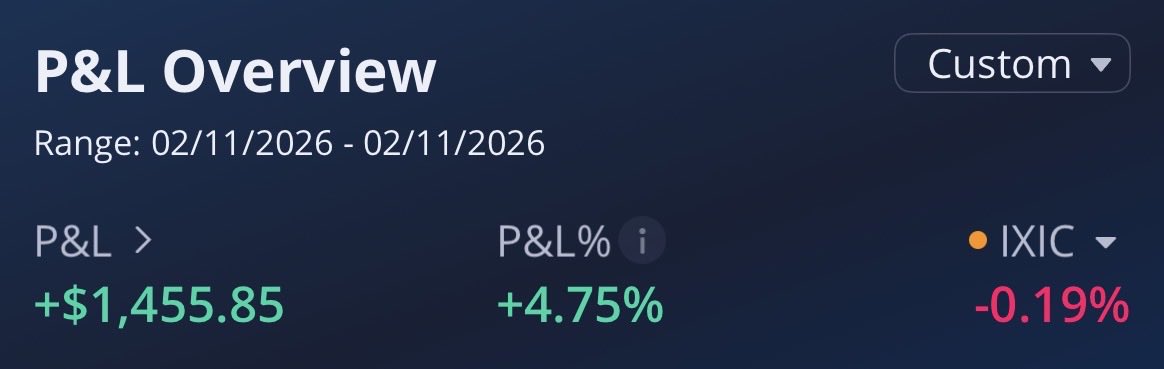 Unstoppable today 🤣

$HOOD