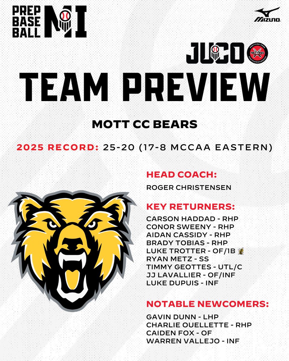 Prep Baseball Michigan tweet media