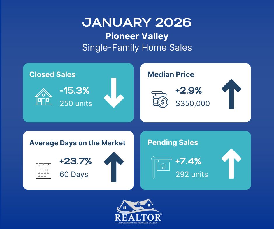REALTOR® Association of Pioneer Valley (RAPV) tweet media