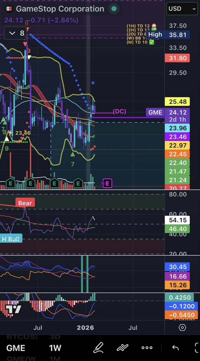 ⚡️UTG⚡️ tweet media