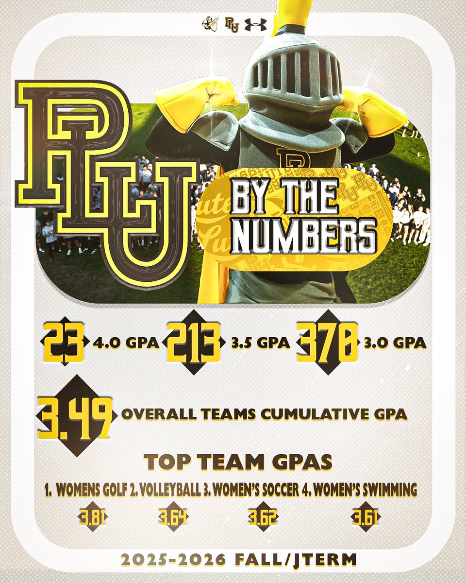 PLU Athletics tweet media