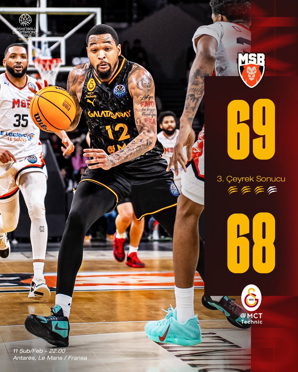 GSBasketbol's tweet photo. 3. Çeyrek Sonucu | 69-68
Le Mans Sarthe Basket vs. 𝗚𝗮𝗹𝗮𝘁𝗮𝘀𝗮𝗿𝗮𝘆 𝗠𝗖𝗧 𝗧𝗲𝗰𝗵𝗻𝗶𝗰 https://t.co/aIpfyjSrGk