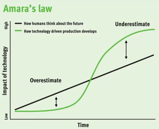 FundamentEdge's tweet image. @blueprintsmb22 captured a lot of the nuance of AI in investment research very well.

It's easy for software coders to write long think pieces about how AI is going to destroy Wall Street jobs. A software developer hunched over code conducting verifiable work (either the app…