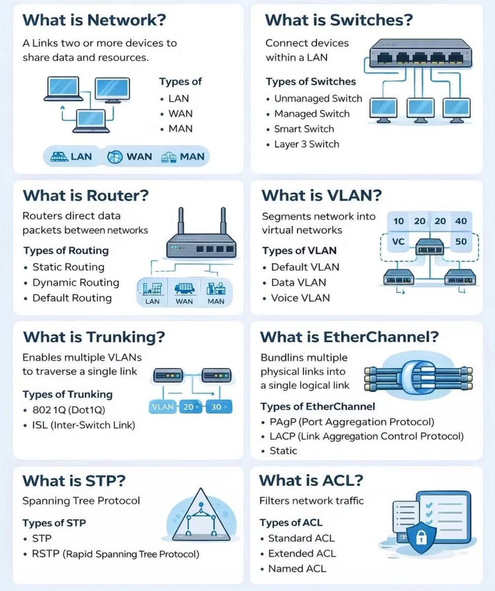 How To Learn Computer tweet media