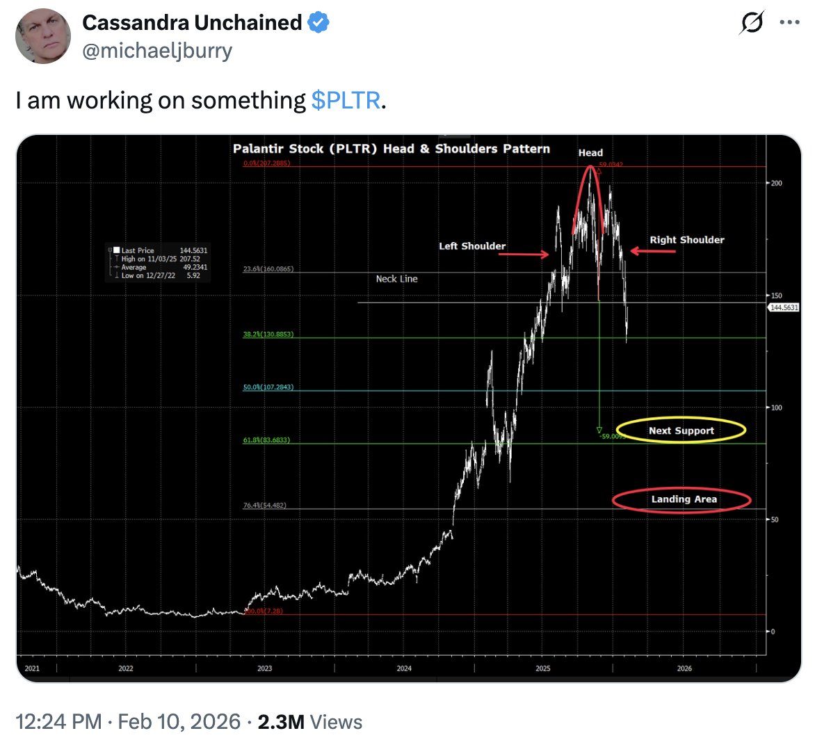 Barchart tweet media