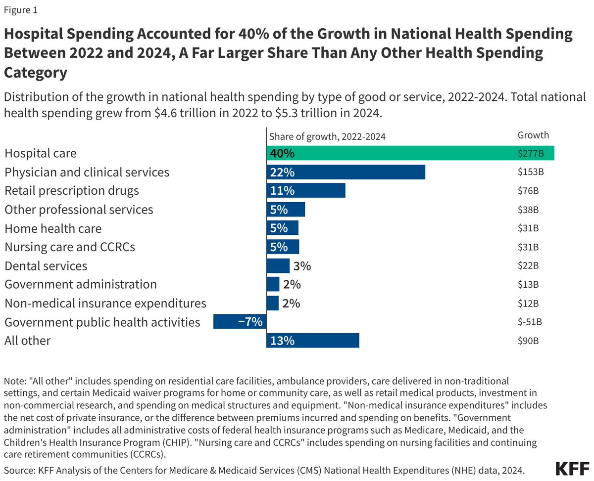 Larry Levitt tweet media