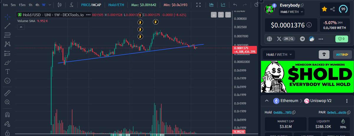 Careful who you follow and what projects you ape into. $GROKPEPE is everything wrong with crypto! <a href="/cryptofergani/">Crypto Fergani</a> started his own token and dumped on all of his followers. 

This cannot happen to $HOLD. Been alive for 860+ days and has stood the test of time. 

This is because the